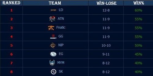 KPL冠名城市&线下主场盘点