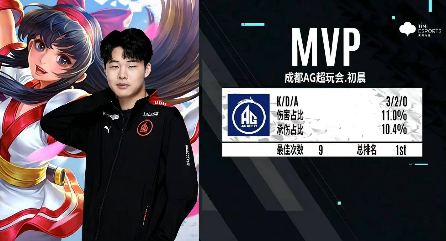 Legacy 和 B8 距离晋级 2025 年 StarLadder 布达佩斯 Major 第二阶段只有一步之遥