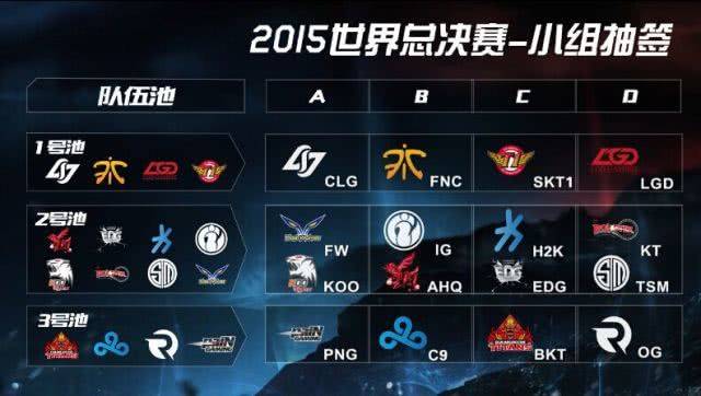 Anyone's Legend 击败 ThunderTalk Gaming ， Ninjas in Pyjamas 战胜 FunPlus Phoenix 在 LPL Split 2 2025
